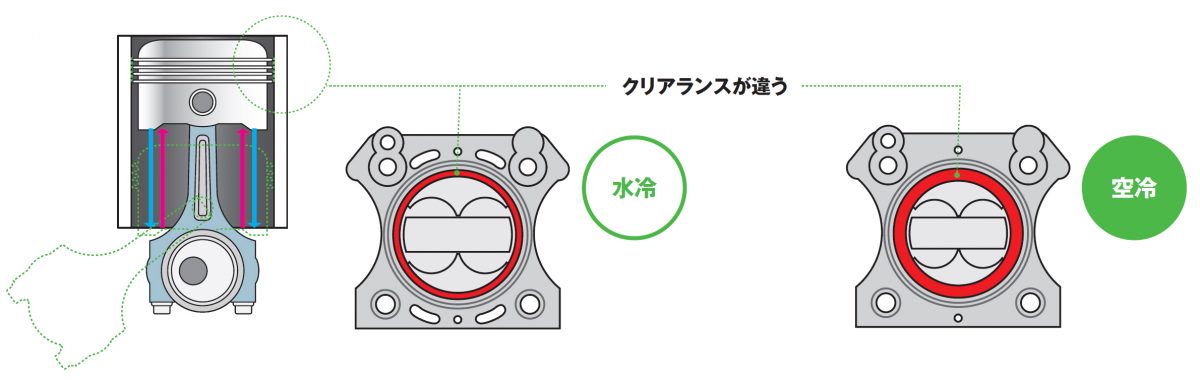 エンジンの 空冷 と 水冷 はどっちがいいの ネモケンの今さら聞けないバイクのギモン Riders Club